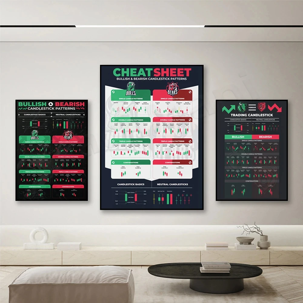 Candlestick Pattern Poster for Traders - Stock Market, Forex, Crypto Bullish Trading Chart - Wall Street Office Decor