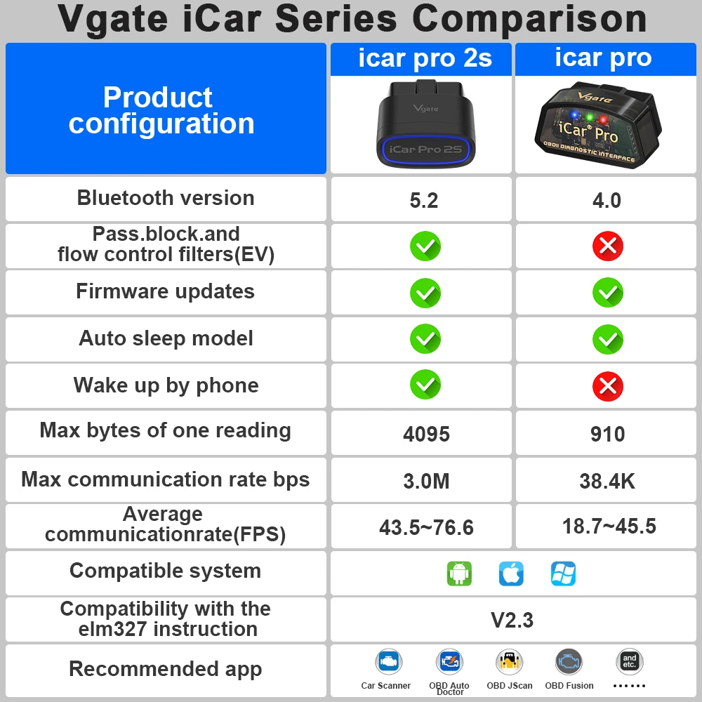 New Vgate ICar Pro 2S ELM327 Bluetooth 5.2 V2.3 For Android iOS PC Upgraded EV OBD2 Car Diagnostic Tool OBDII EOBD Auto Scanner