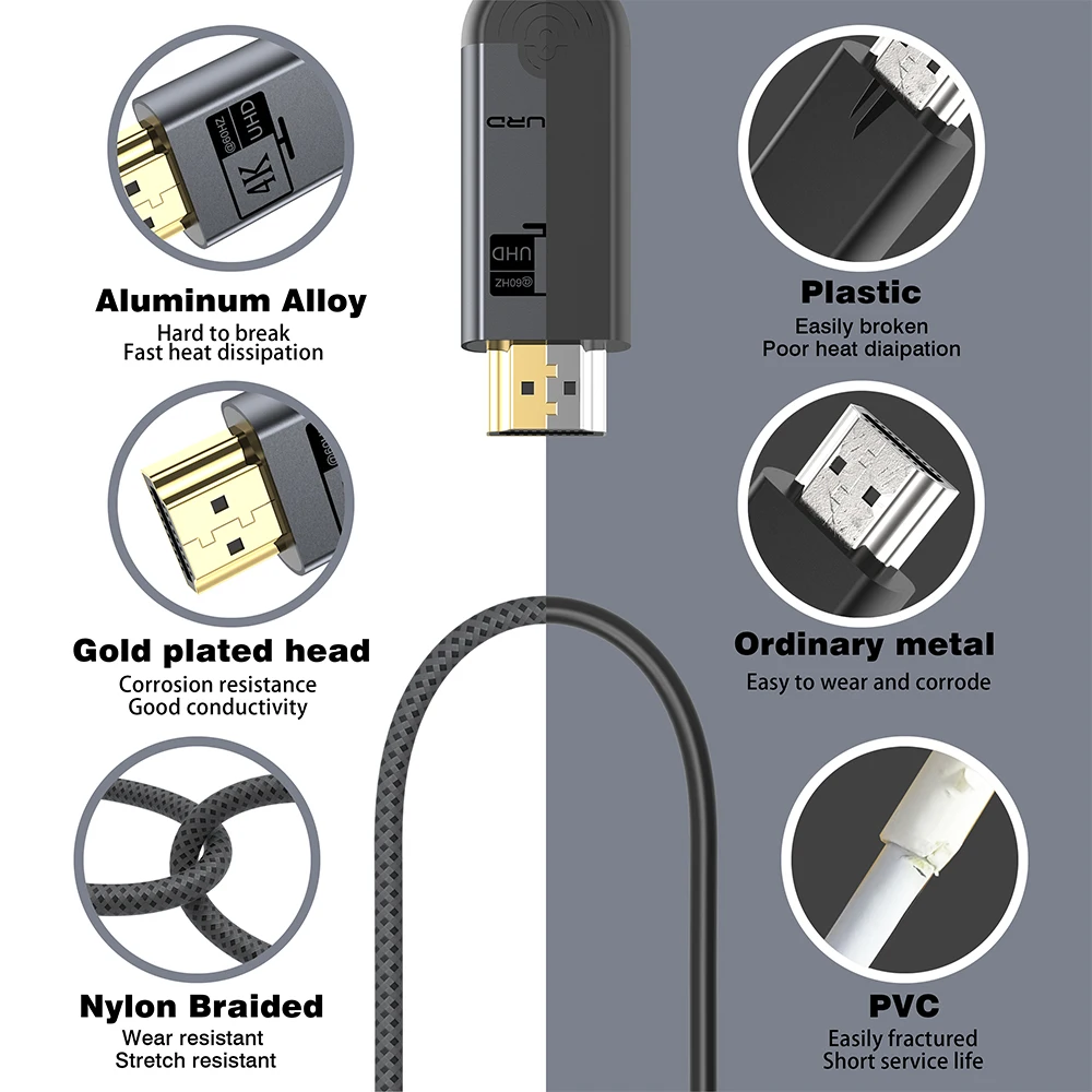 UGOURD USB C to HDMI 2.0 Compatible Cable 4K@60HZ USB Type C to HDMI1.4 Cable HDTV Converter 4K30Hz for MacBook iPad Pro Samsung