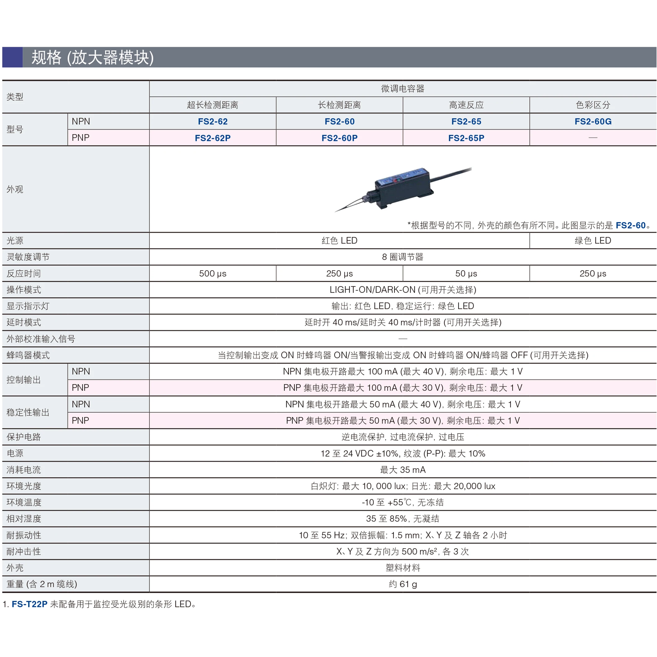 100 % neuer originaler faseroptischer Verstärkersensor FS2-65