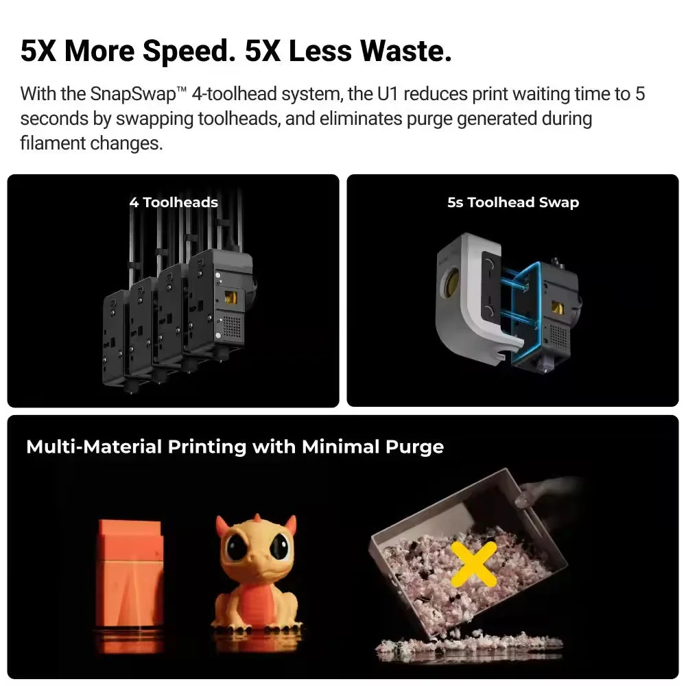 Snapmaker U1 Multi-Color 3D Printer 4 Independent Extruders FDM Desktop Large Build Volume High-Speed High-Precision Prototyping