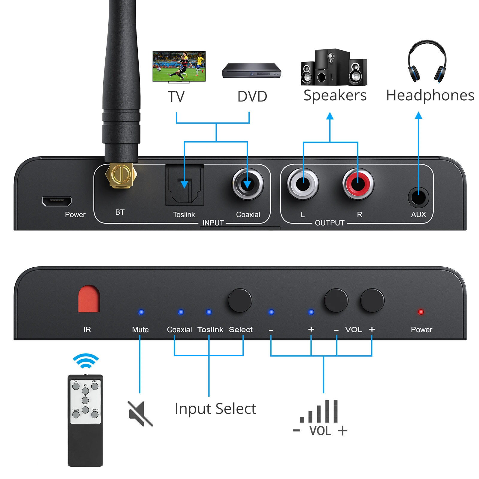 192kHz Bluetooth-Compatible DAC Converter Digital to Analog Converter with Remote Coaxial Toslink to Analog Stereo L/R RCA 3.5mm