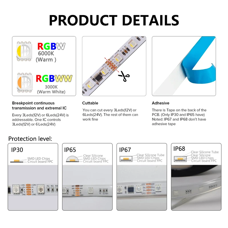 Adresowalny oświetlenie pikselowe LED DMX512 DMX512 RGBW RGBWW 4 w 1 SMD 5050 zewnętrzny układ scalony TM512AC DC 12V 24V 60 leds/m 5M IP20 65 67 68