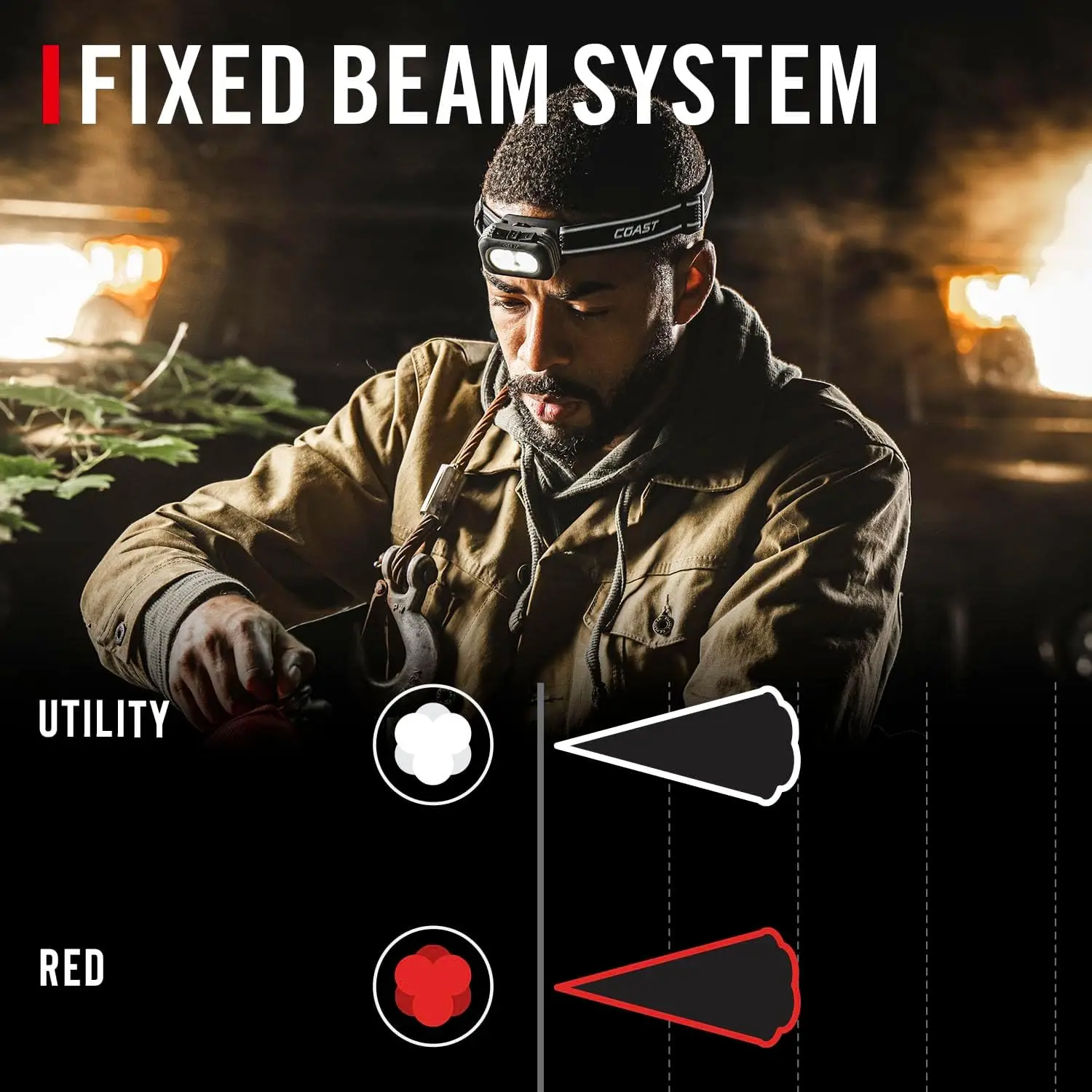 RL10R 750 Lumen Rechargeable LED Headlamp with Variable Light Control and Rear Safety Signal