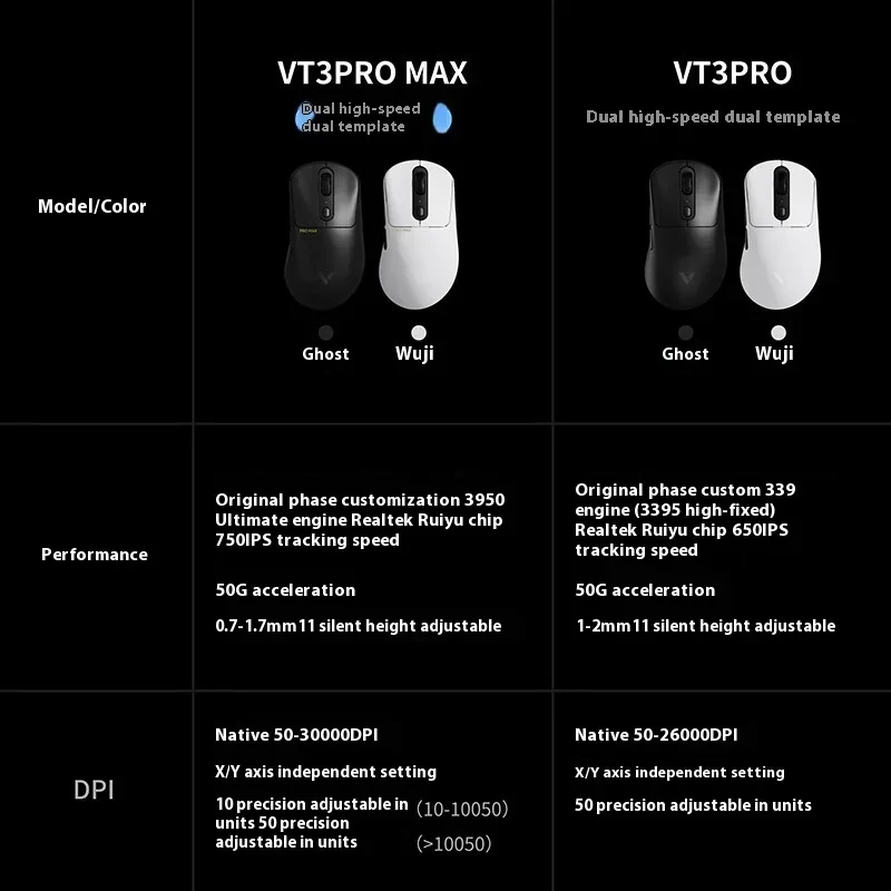 Rapoo Vt3pro Max Wireless Mouse 2-Mode Paw3950 Pwa3398 4k/8k Return Rate 30000DPI Ergonomics Laptop Office Gamer Pc Gaming Mouse