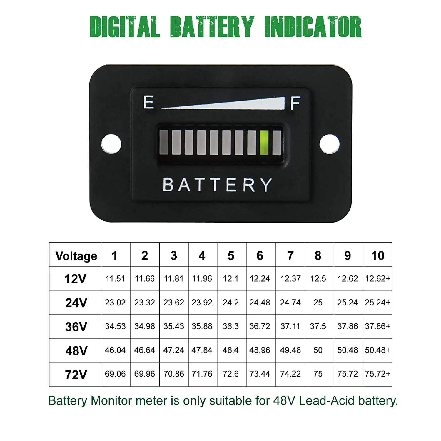 Battery Indicator Meter Battery Monitor for 48V Lead Acid Battery (Not Included Trojan Type) Powered Club Car Travel Trailer