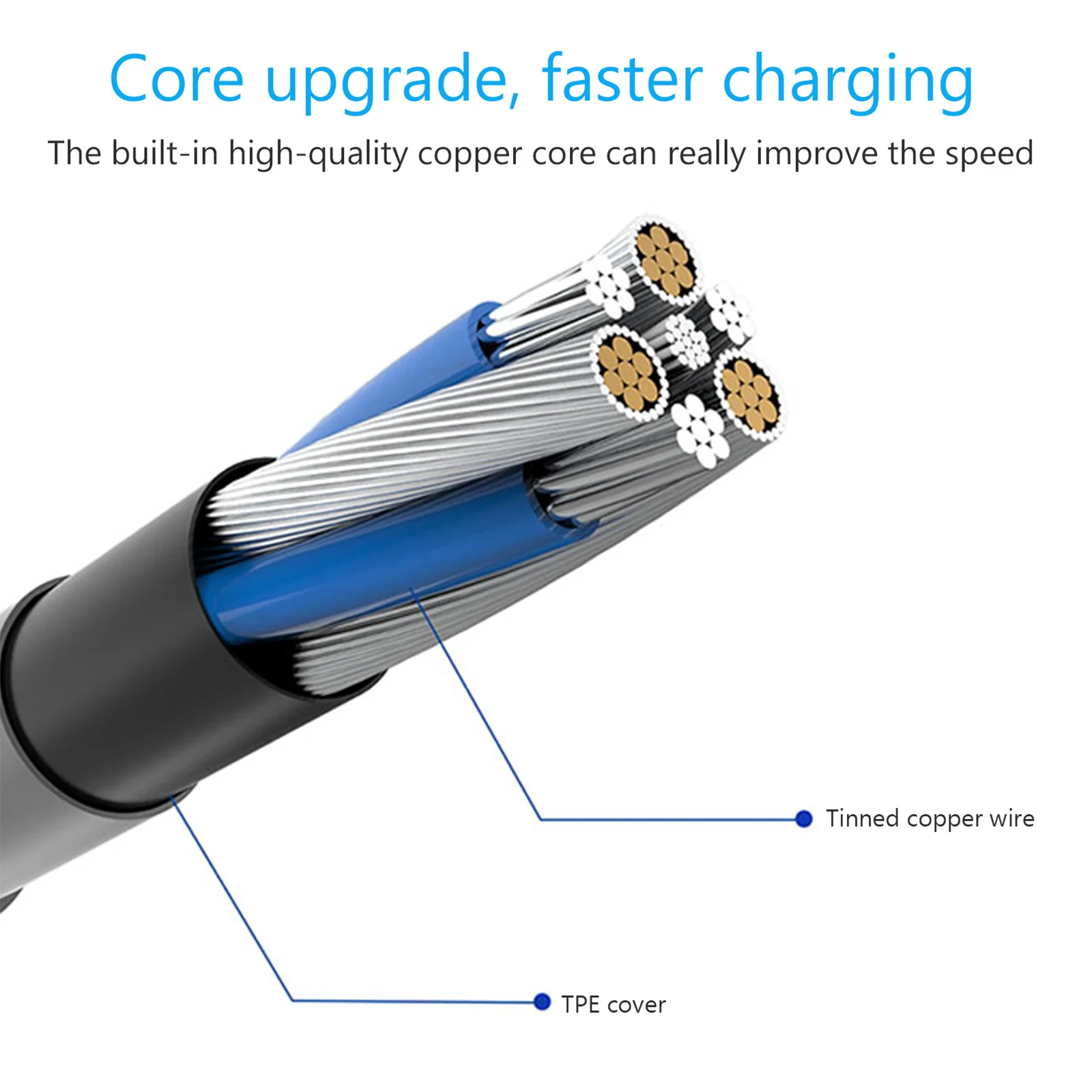 

2Pcs USB Charging Cable 3 Meters Data Line Fast Sync High Performance Core for Game Machine Device Compatible with One
