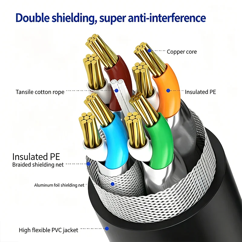 RJ45 Female Head to M12 Connector 4 8Pin Industrial Camera Automation Network Cable A/D/X-type High-flexibility Shielded Cable