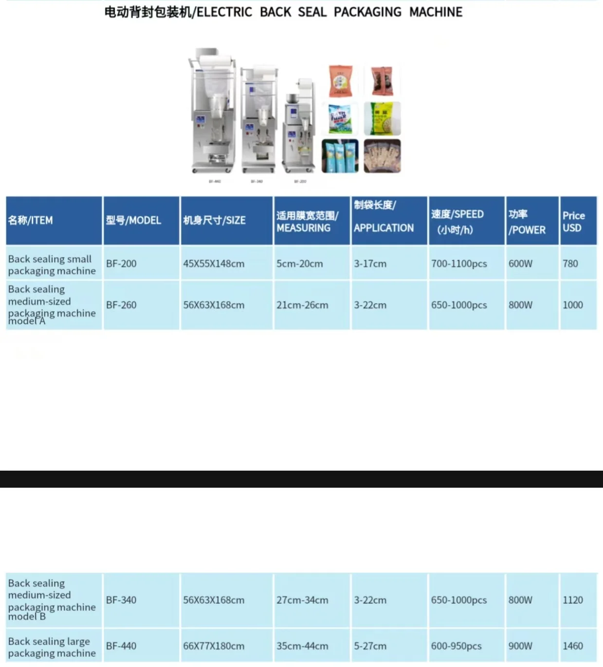 CohoMachine Commercial automatic multifunctional packing machine Batan wood kernel packing machine precise quantitative