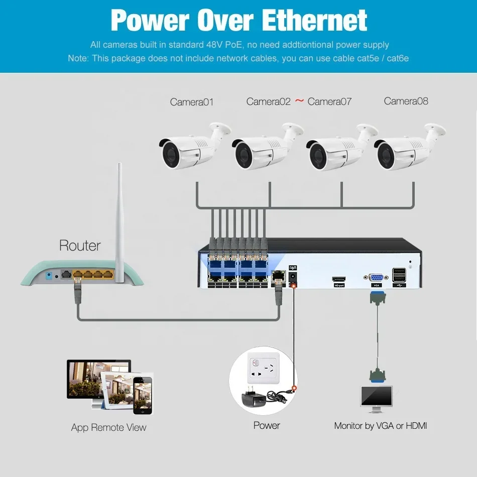Set completo di videosorveglianza H.265 Kit Nvr PoE 5MP Sistema CCTV di sicurezza IP a 8 canali Esterno Fabbrica diretta di alta qualità