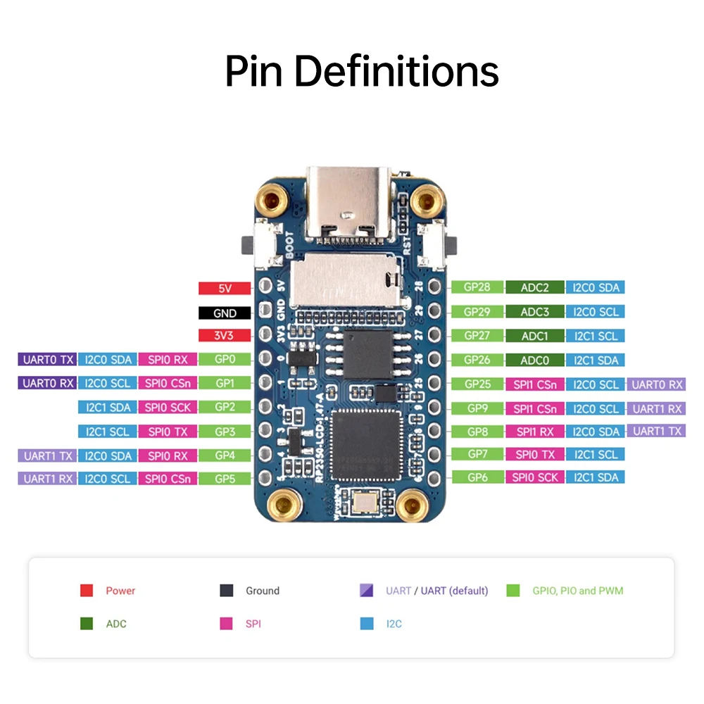 RP2350 1.47-inch LCD Development Board 262K Color Lcd Screen Development Board 172 × 320 Resolution Dual Core