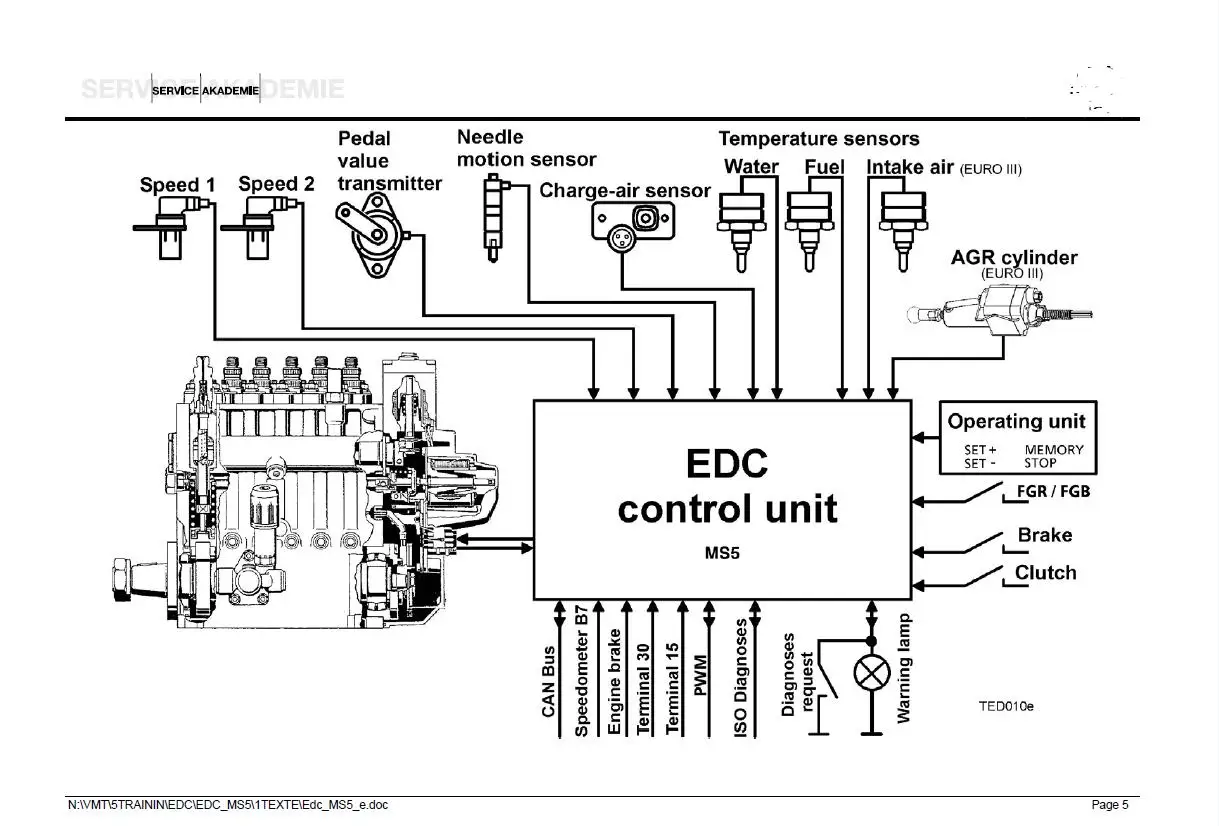 Man Truck & Bus Full Set Manual