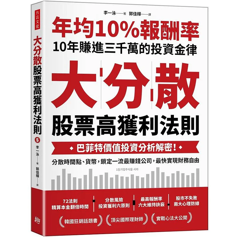 Big Diversification The Rule For High Stock Profits Decoding Buffetts Value Investment Analysis Diversify Time Points And Curren