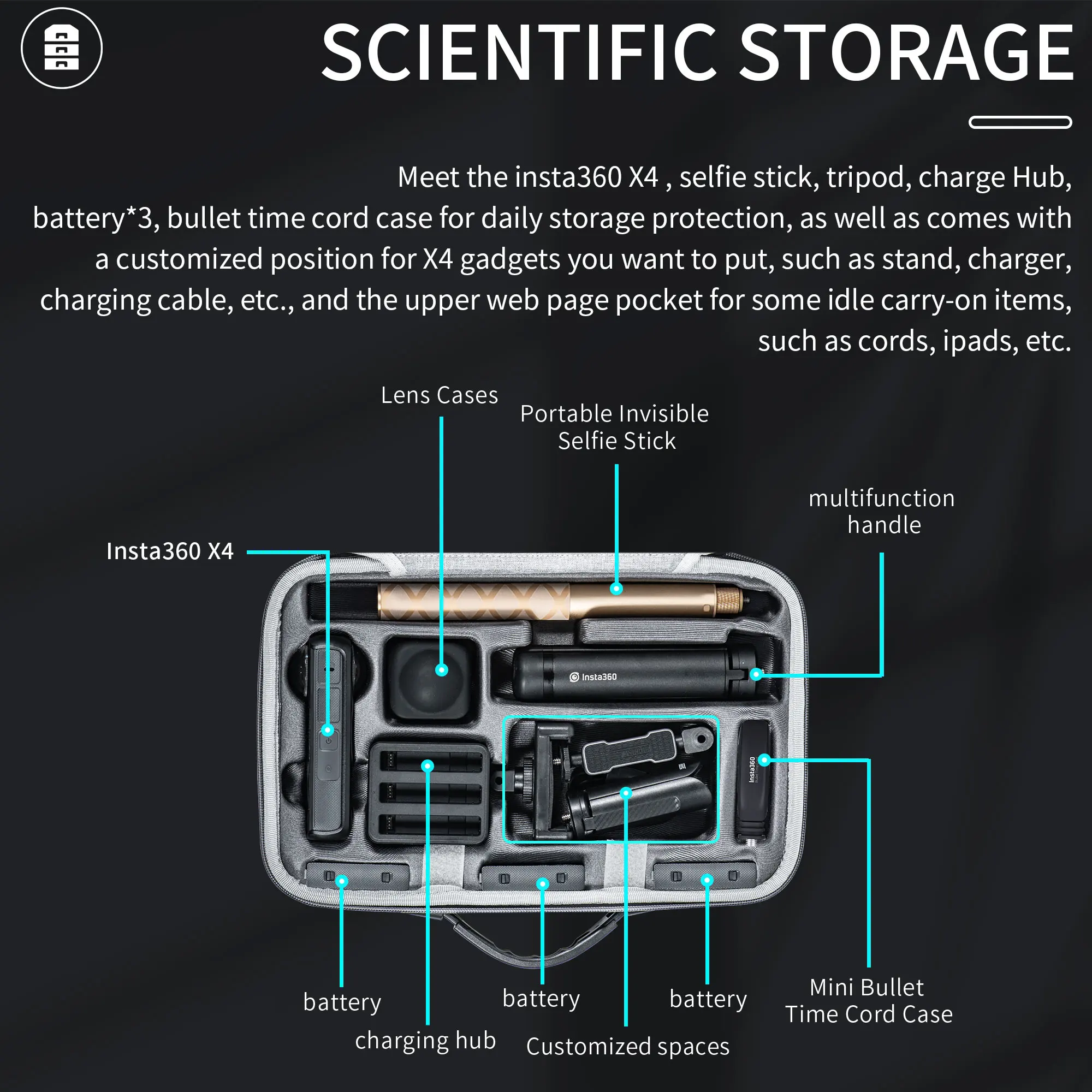 STARTRC ل Insta360 X4 حقيبة حمل كاميرا حقيبة كتف واقية إزالة الروائح الكريهة منظم لملحقات Insta 360X4