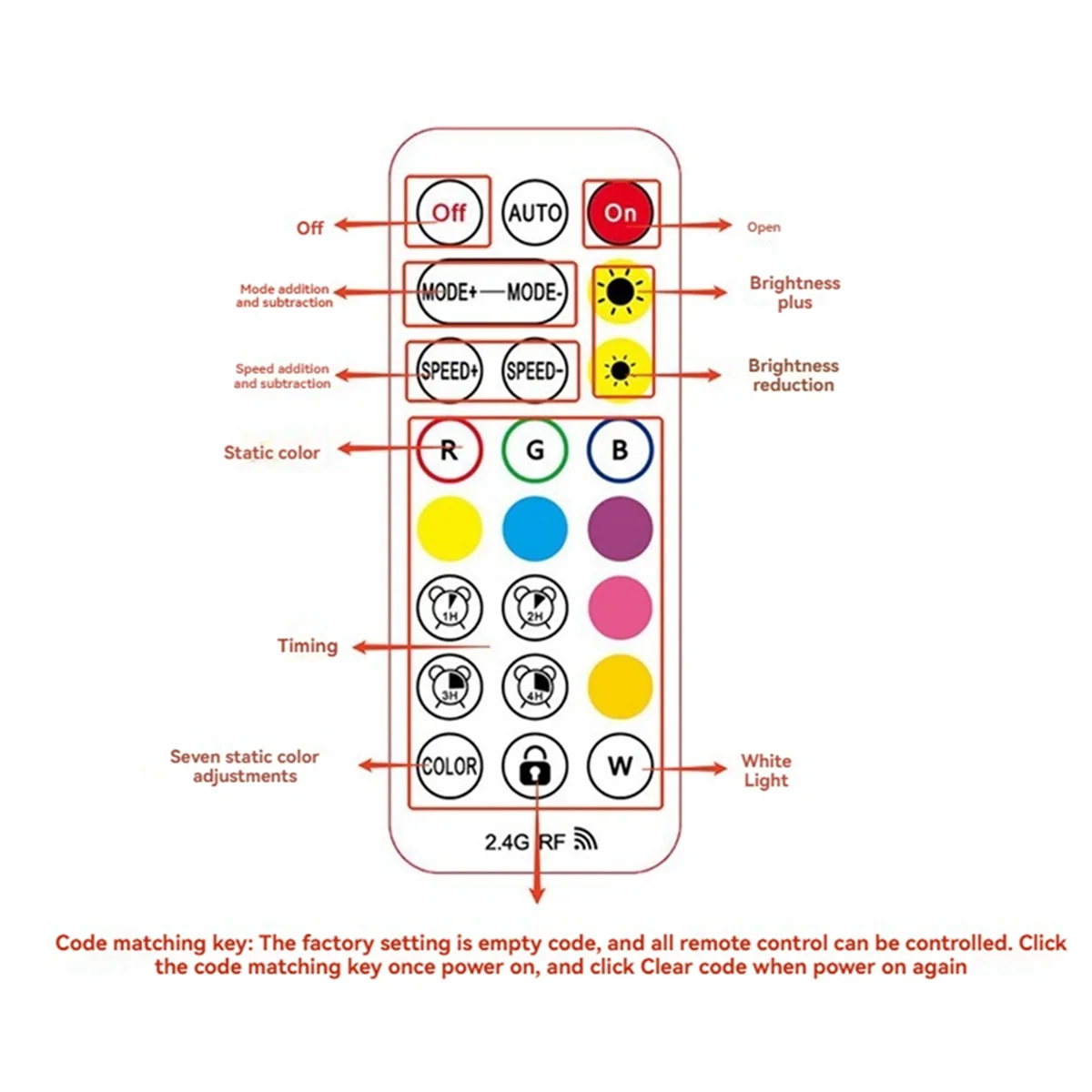 Pengontrol Strip Lampu LED Cerdas RGB untuk Kontrol Suara 12V dengan Remote 2.4G