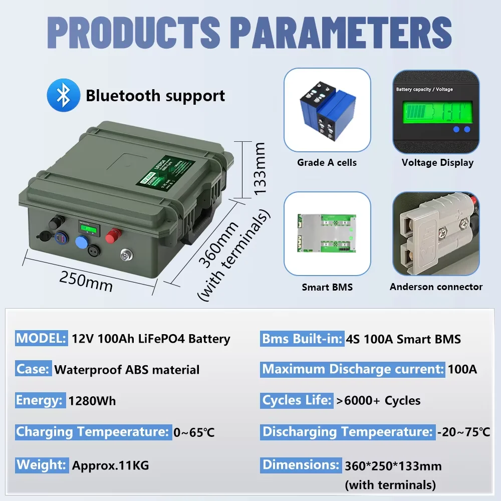 12V LiFePO4 100Ah 200Ah 140Ah 24V Accu Pack Draagbaar USB PD 2560Wh 6000+ Cycli Bluetooth BMS 12.8V Lithium Batterij EU Voorraad