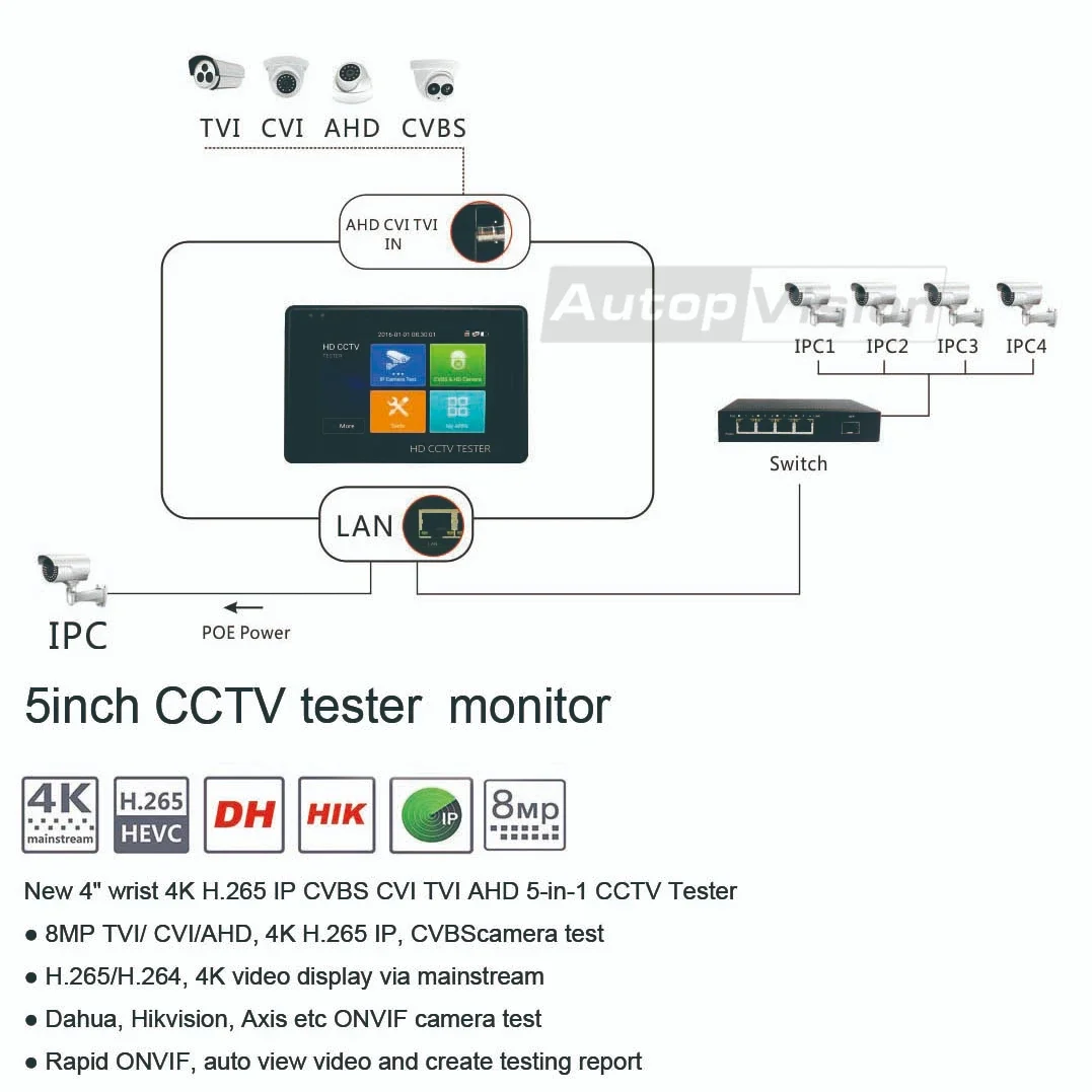 Tester CCTV da polso portatile 4 pollici touch Screen per Tester per telecamera IP H265 con uscita POE per Tester per telecamera CCTV