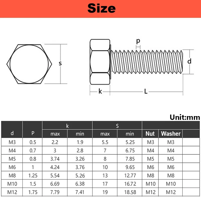 10Pcs PA66 Black  Nylon Hexagonal Screw Nut Washer  Metric Threaded Hex Head Bolt Plastic Insulated Bolts M3 M4 M5 M6 M8 M10 M12