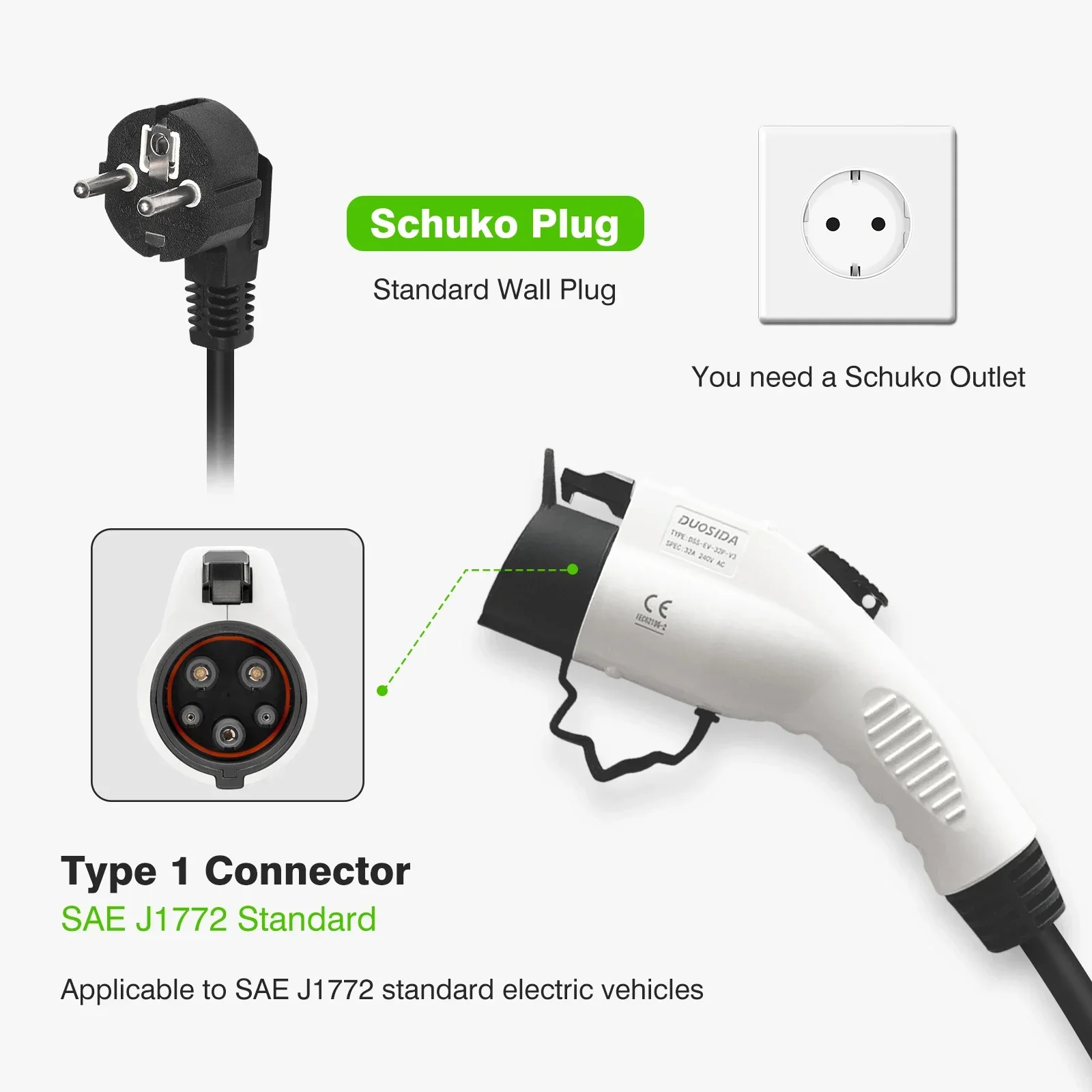 2025/2022 جديد ZENCAR 16A 3.6KW نوع 1 شاحن سيارة EV المحمولة المستوى 2 شاحن EV للمنزل التيار المتناوب مركبة كهربية شحن سريع