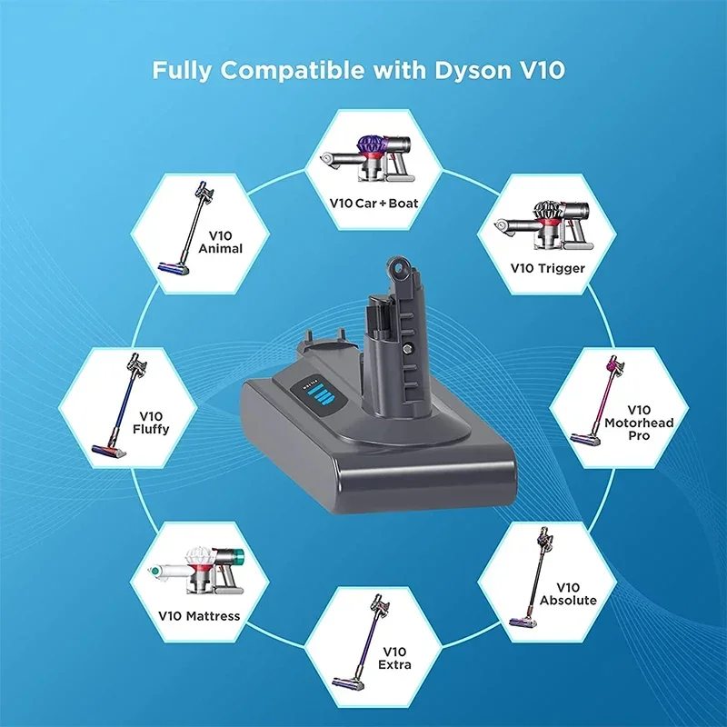 Для батареи Dyson V10 25,2 В 3000 мАч SV12 V10 Fluffy V10 Animal Absolute M Otorhead Напоминание Замена литиевой батареи