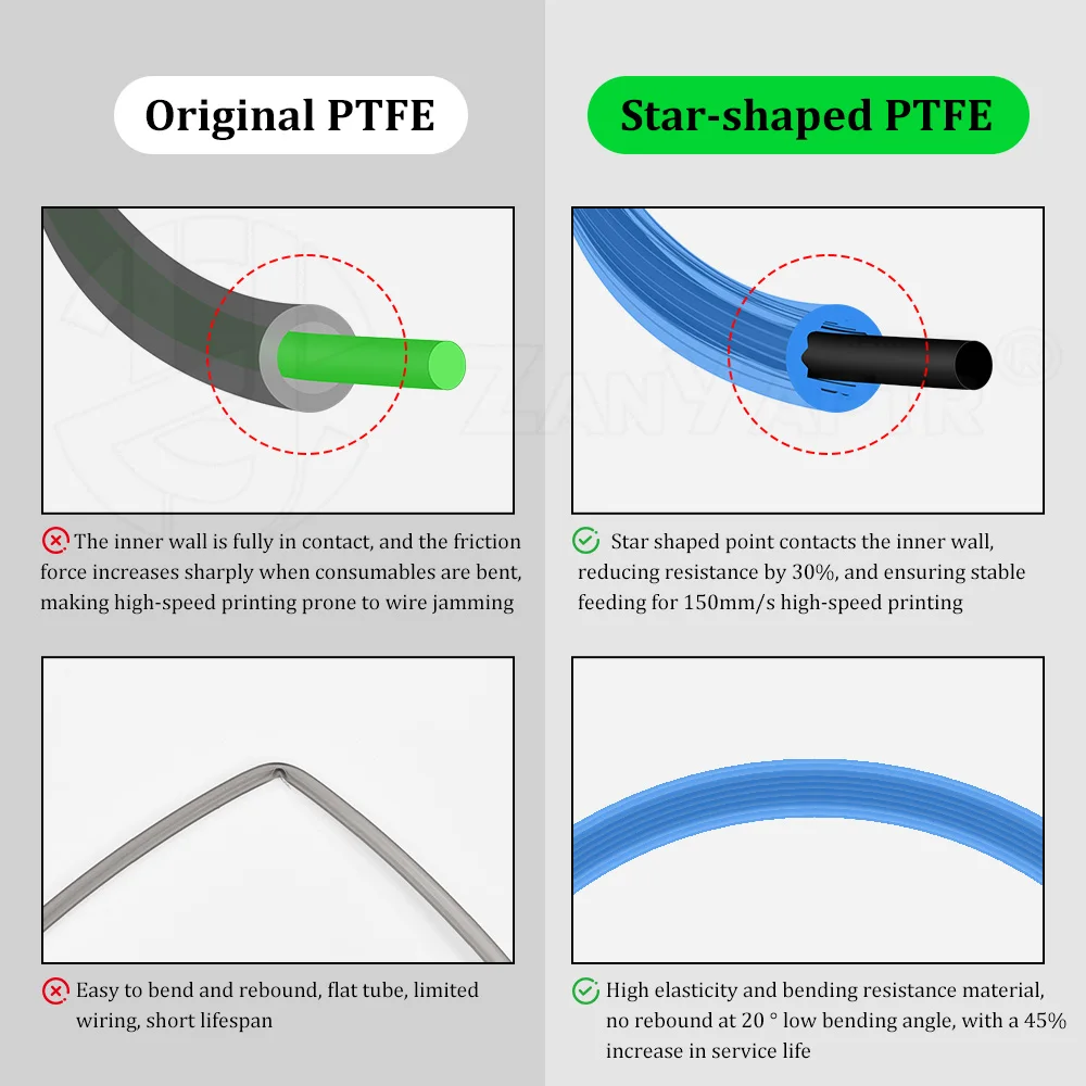 Weiß-Grau-Lila-Blaue Sternstruktur PTFE-Schlauch Hochtemperatur 260°C ° C-resistenter, antihaftbeschichteter Niedrigfilament-Schlepper für 1,75-mm-Filament – Detail 3