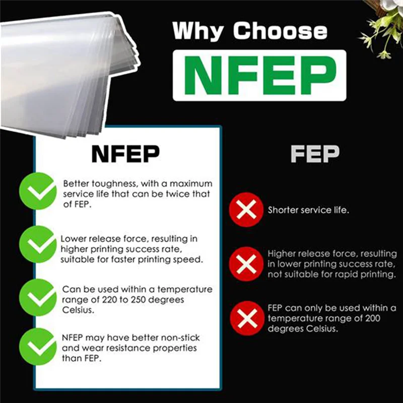 

3 шт. NFEP (FEP 2,0) пленки для принтеров из смолы Photon M3 Max, M3 Premium, Elegoo Jupiter (6K), Saturn 2, прочные, 380X260X0,15 мм