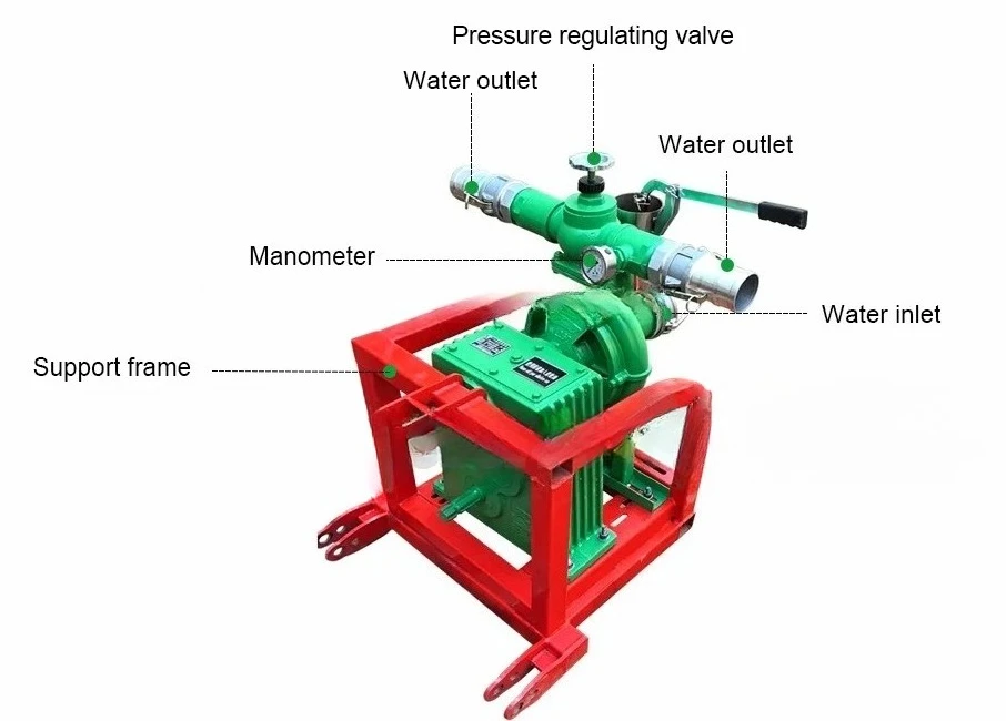2026-Hot Selling 3inch Pressure Water Pump Pto Tractor Water Pump for Agricultural Irrigation
