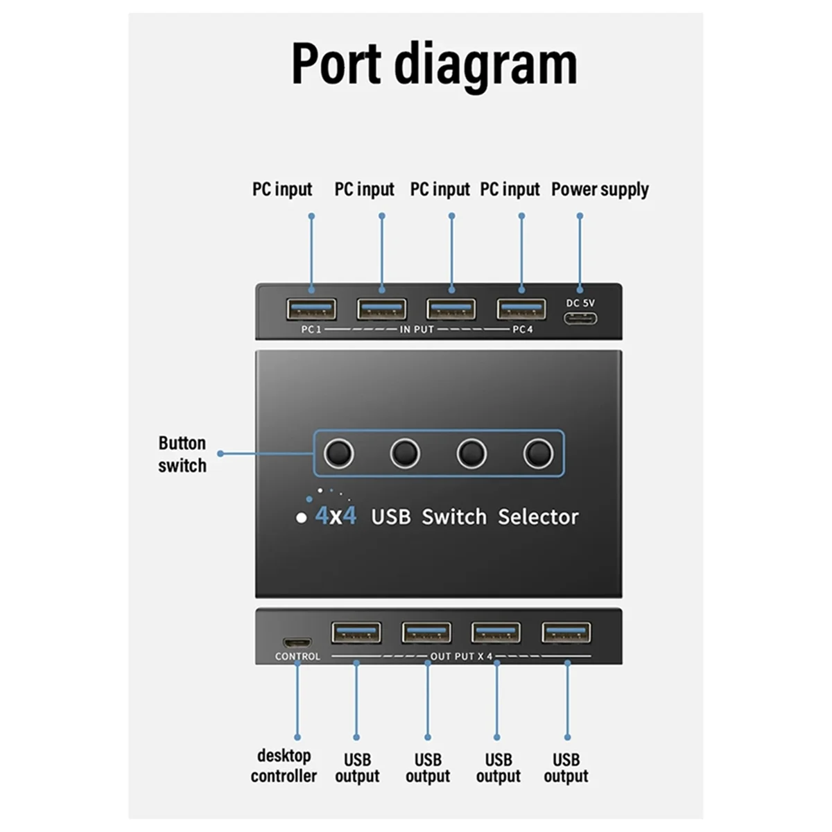 AT87-USB 3.0 Switch KM Selector 4 Computer Laptop PC Host Sharing 4 USB Devices KVM Switcher Box Share Printer Mouse Keyboard