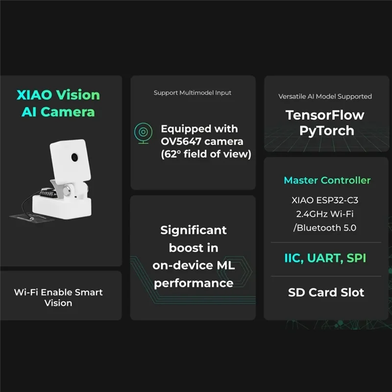 【Design élégant】 contrôleur XIAO ESP32-C3 OV5647 caméra XIAO AI Vision caméra combinée avec Grove Vision AI V2 Module pour Tenso
