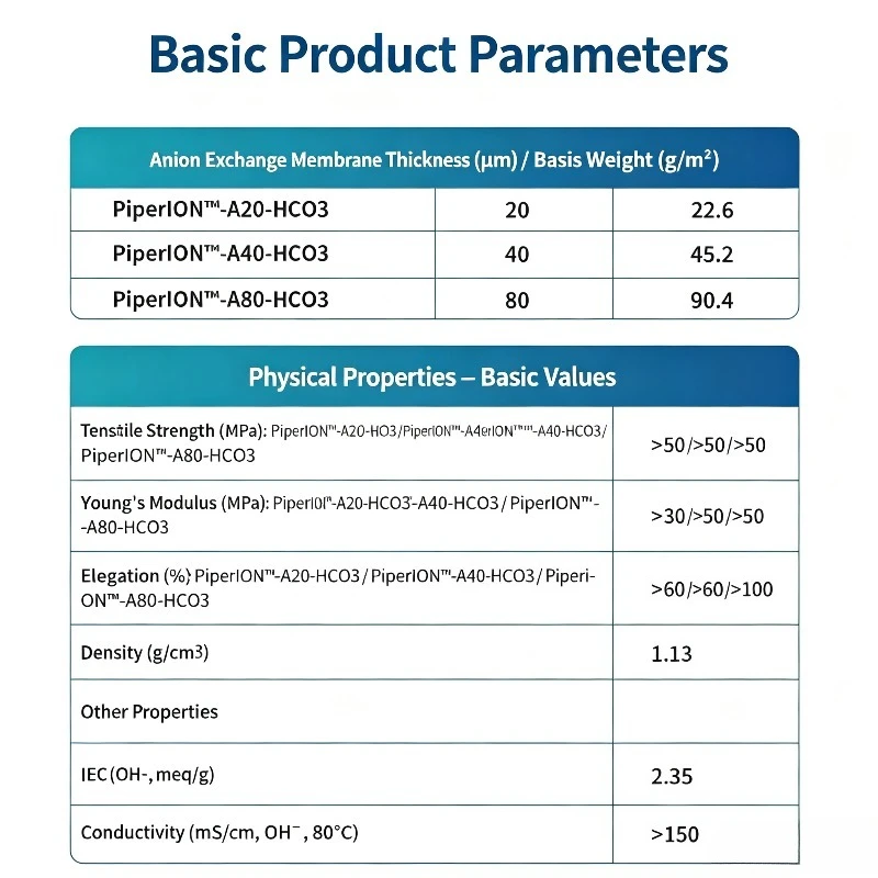 Versogen A20-HCO3 A40 A60 A80 Anion Exchange Membrane, AEM for CO2 Reduction & Alkaline Water Electrolysis Lab Accessory