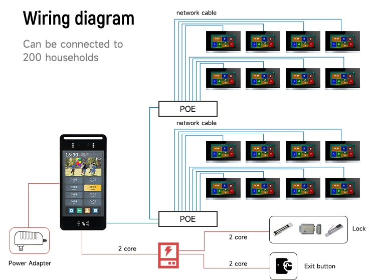 Video Portero Doorbell Camera Intercom Tuya Door Phone Multi Apartment System