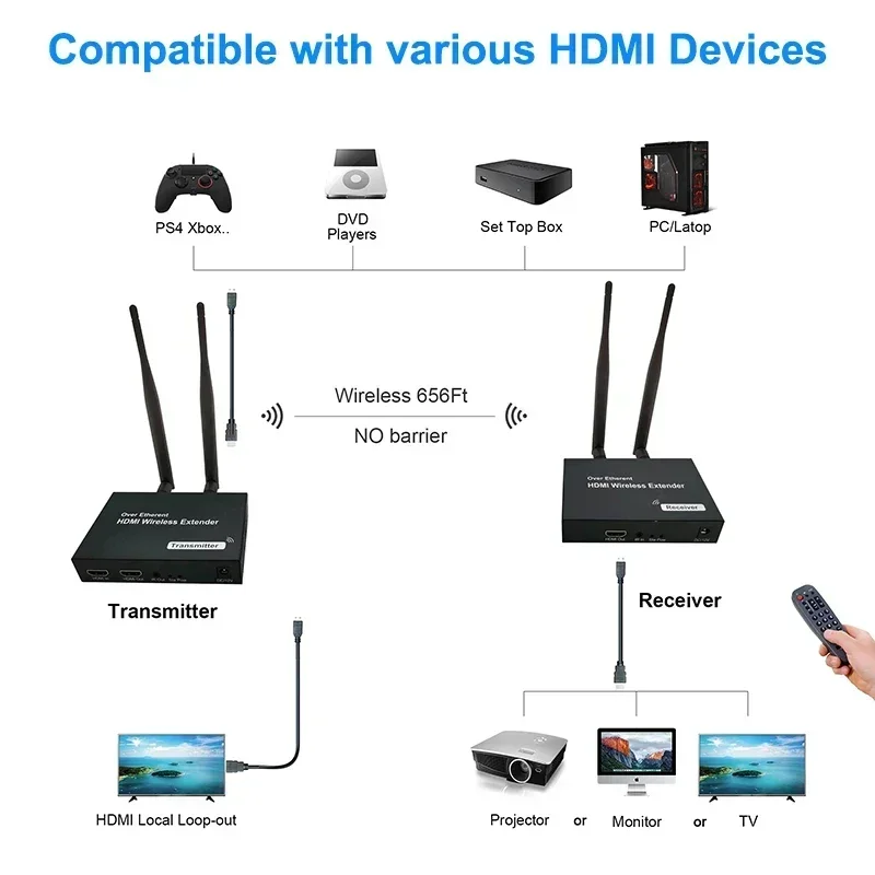 200M Wireless HDMI Extender Screen Share Video Transmitter or Receiver 1 To 4 Wireless Display Adapter DVD STB Camera PC To TV