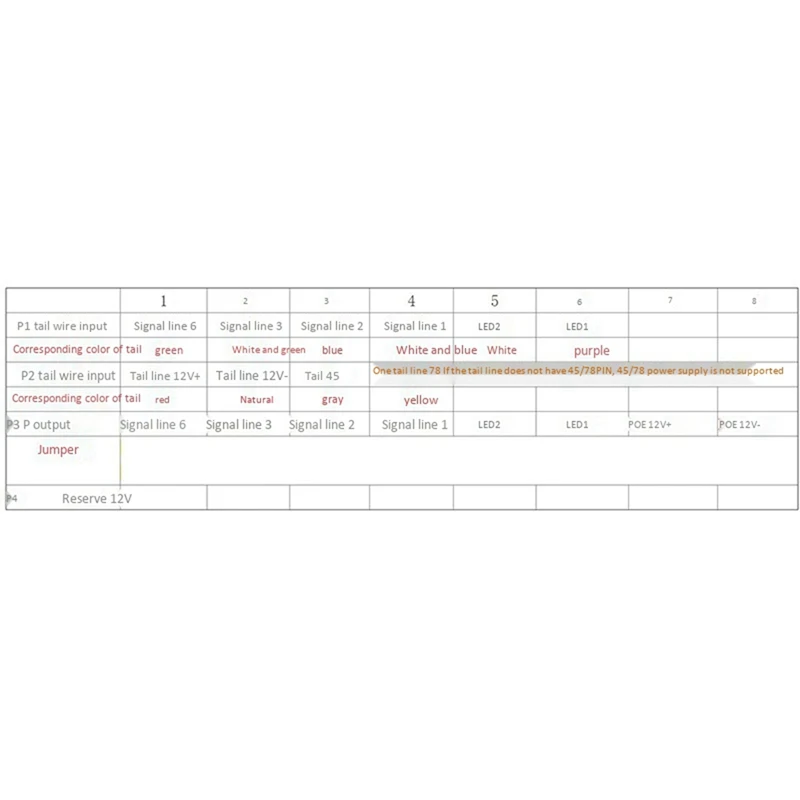 5X SDAPO POE 모듈, PM3812RCL 절연 POE 모듈, 12V1A Af 표준 POE 모듈, 신제품