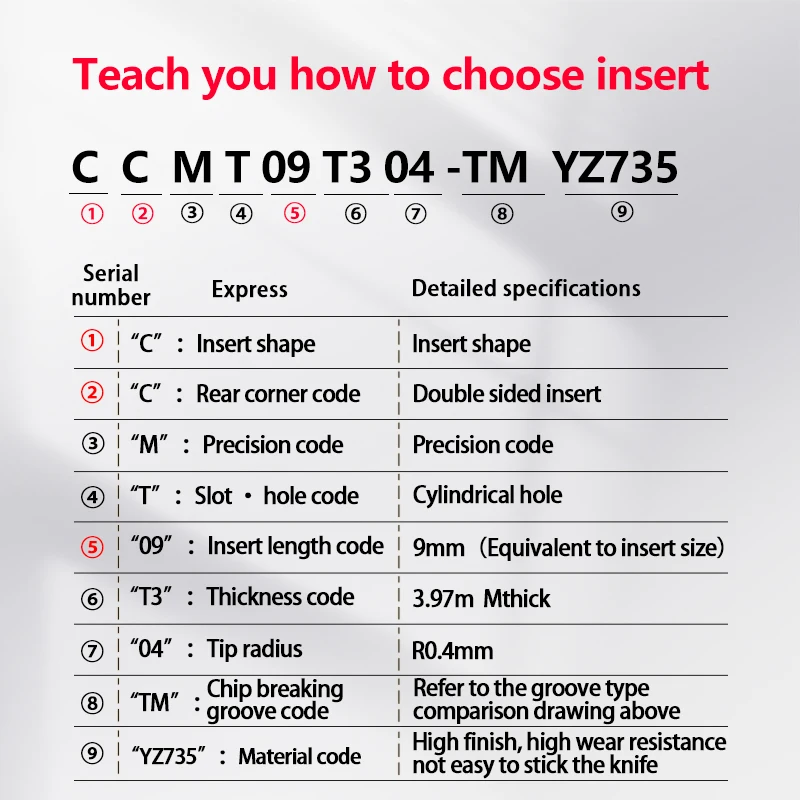 Imagem -02 - Ccmt Ccmt06 09 12 Yz5018 Yz735 Yz15tf Carboneto de Inserção para Sclcr l Ferramenta de Torneamento Externo Lâmina Aço Inoxidável Cortador Torno Cnc