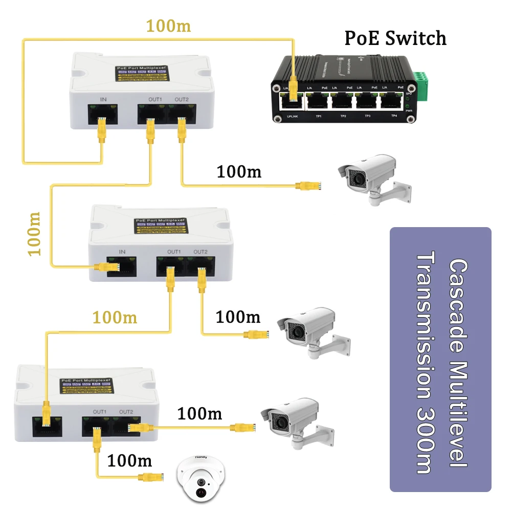 Mini Size PoE Extender 1 In 2 Out PoE Repeater IEEE802.3af/at 10/100M RJ45 Port