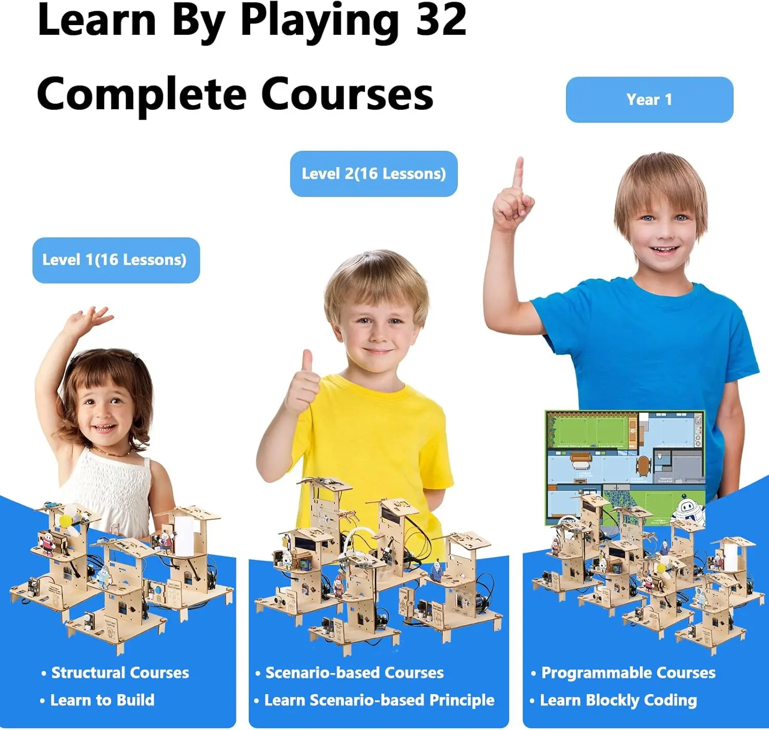 Picture 4: 8-Piece Set ESP32 STEM Smart Home Education Kit for Arduino STEM Robotics Science Kits for Kids Engineering Projects STEAM kit