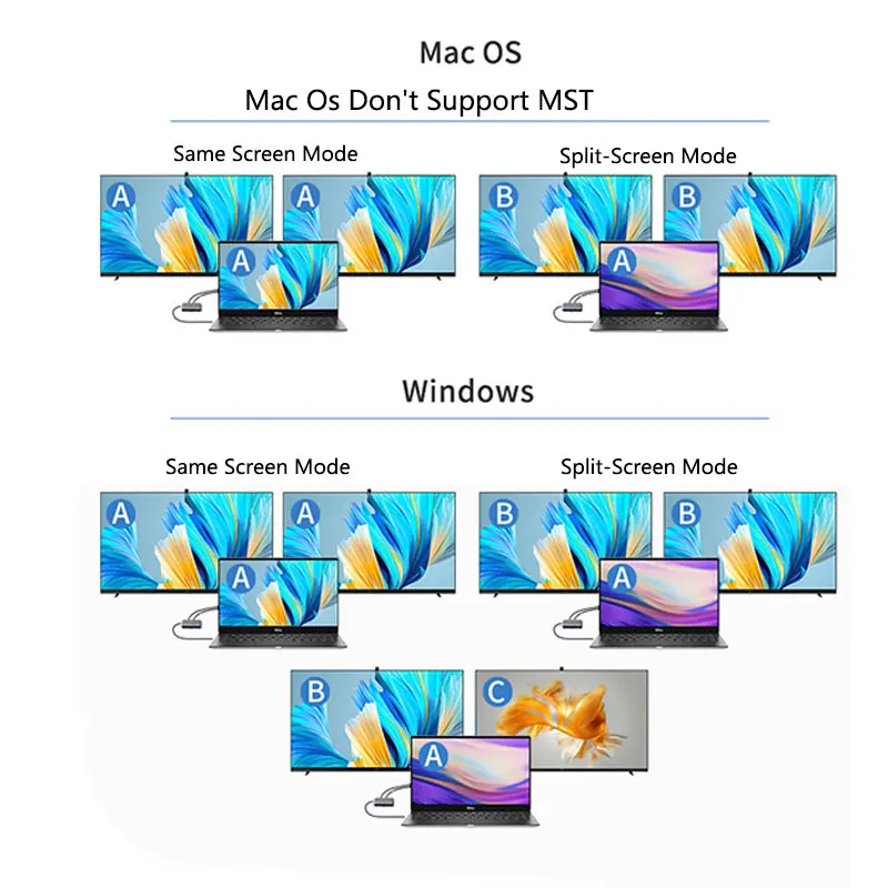 Imagem -05 - Dupla Porta Hdmi Usb c para 4k Hdmi Suporta Mesma Tela Modo de Tela Dividida Usb 3.0 pd Carregamento Divisor para Macbook