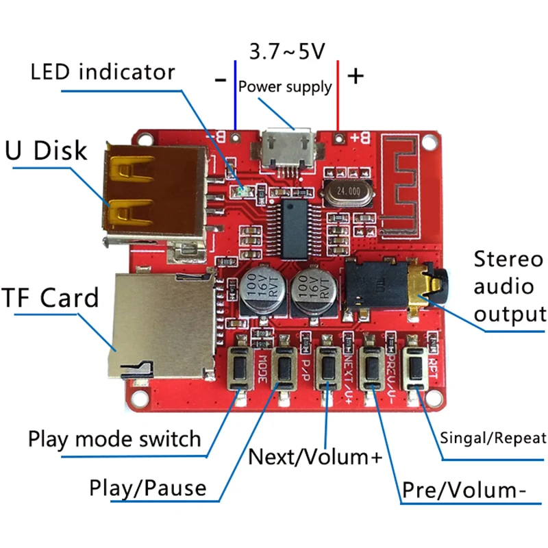 Interfaccia senza fili della scheda di TF del Micro USB del circuito del modulo di decodifica di Bluetooth MP3 del modulo di decodifica senza