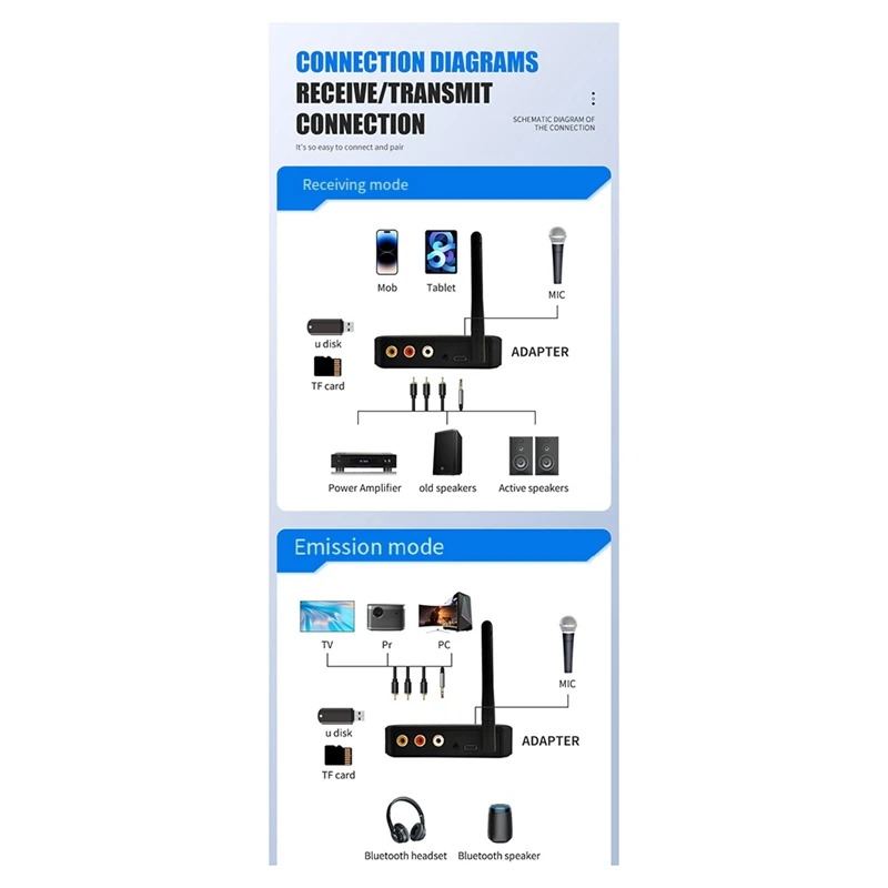 New Bluetooth Receiver 5.1 Audio Adapter To Old-Fashioned Speaker Amplifier Dedicated To 6.5 Microphone Karaoke Easy Install image 6