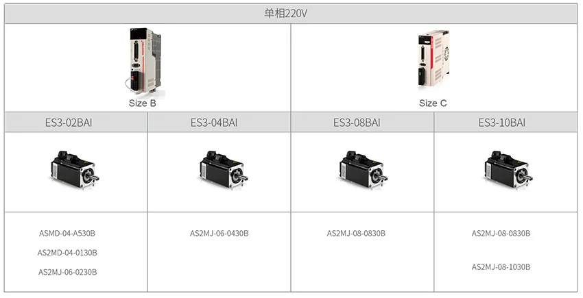 Сервопривод ES3-02BAI ES3-04BAI ES3-08BAI ES3-10BAI Открытый 13% билета