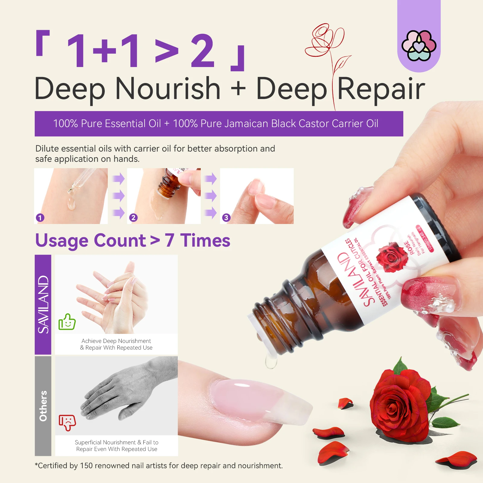 سافيلاند زيت طبيعي للبشرة قوة نمو الأظافر زيت معطر متعدد الأغراض للعناية بالبشرة الروائح مجموعة هدايا عيد الميلاد