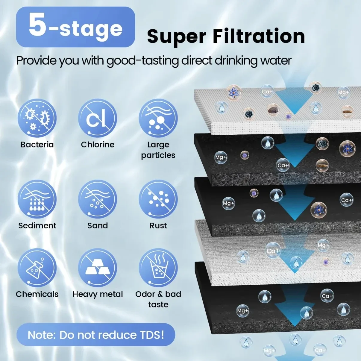 Vortopt Replacement Filter Cartridge Set PP/CTO/GAC/PGA/UF 1 Set 5pcs for U1 Kitchen Filtration System