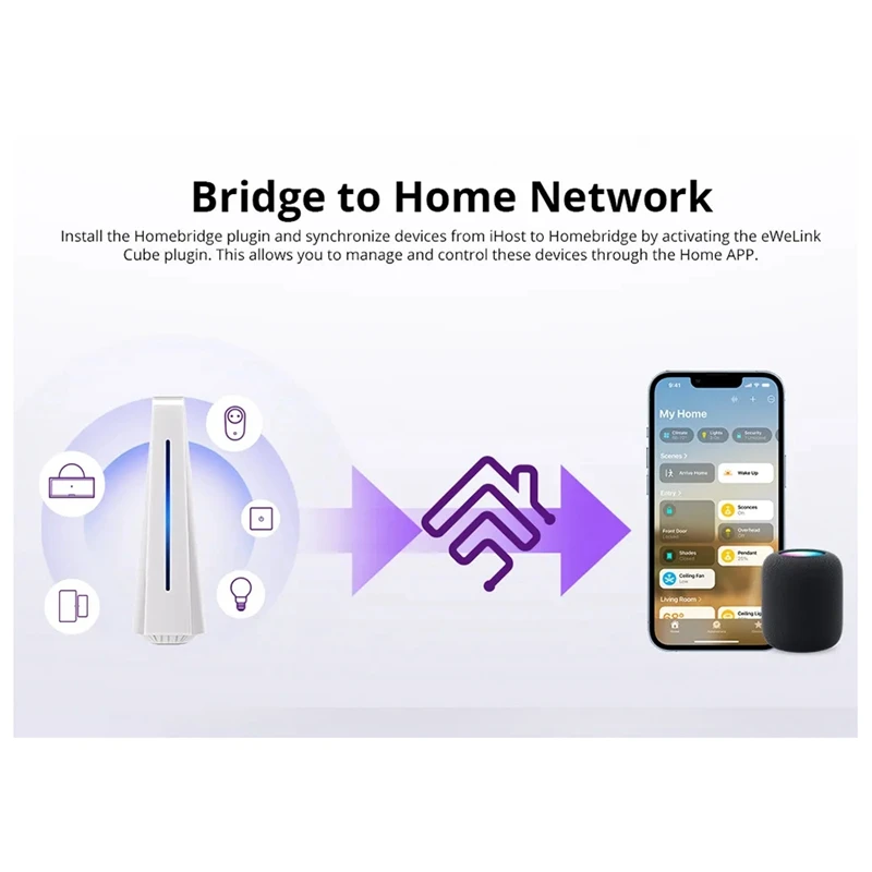 Ewelink Ihost Smart Home Hub Aibridge Zigbee 3.0 Gateway Matter Private Local Server For Wi-Fi LAN Devices Open API(2GB) Durable