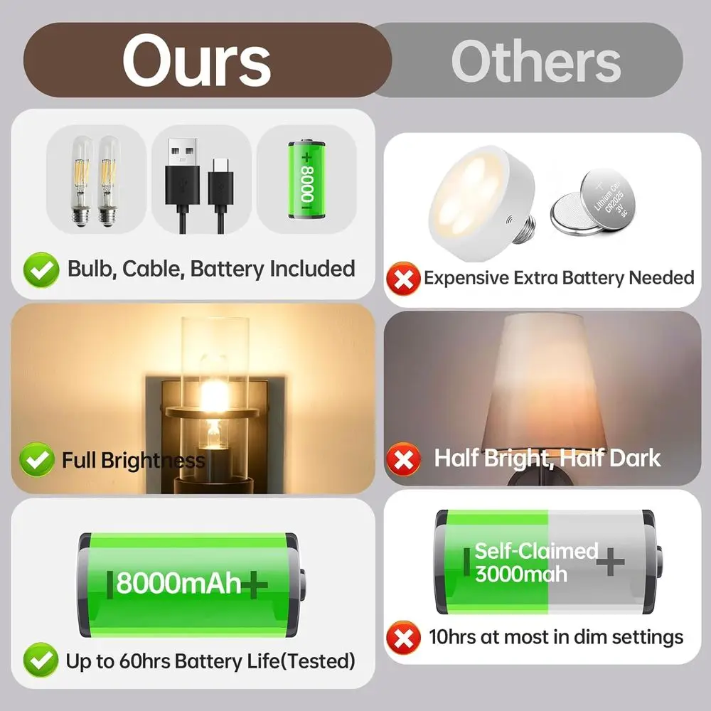 Par de apliques de pared regulables recargables con USB-C, batería de 8000 mAh para iluminación de 60 horas, pantalla de vidrio transparente en negro