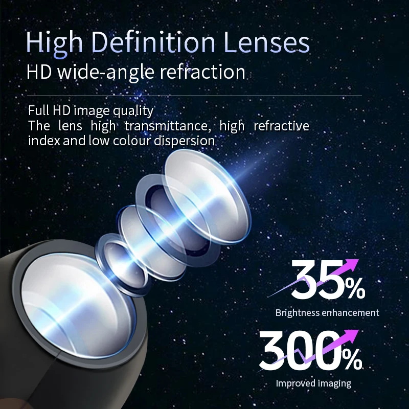 Portable Mini USB Projection Lamp Christmas/Halloween/Planet Theme Atmosphere Light Switchable Pattern Festival Room Decor Gift