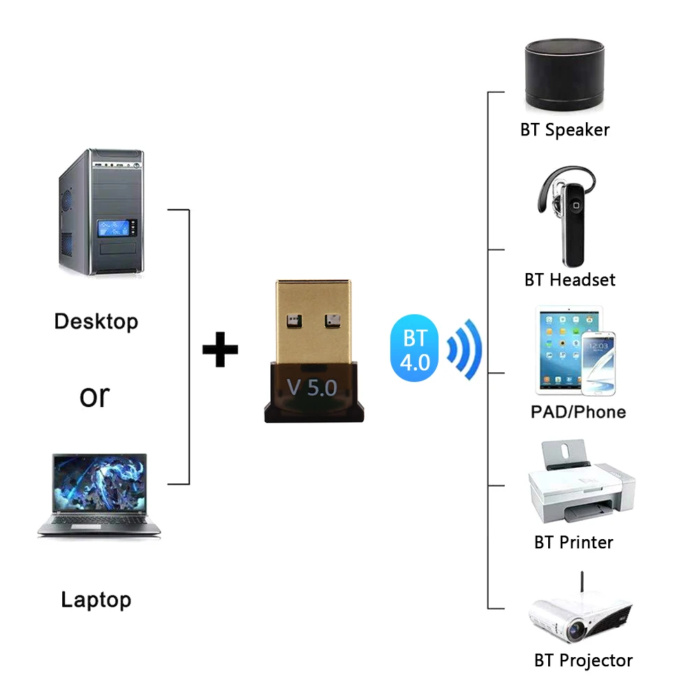 CSR 4,0 USB 5,0 Bluetooth-kompatibel Adapter Dual-modus Übertragung Wireless USB Adapter USB Audio Adapter für Desktop-Computer