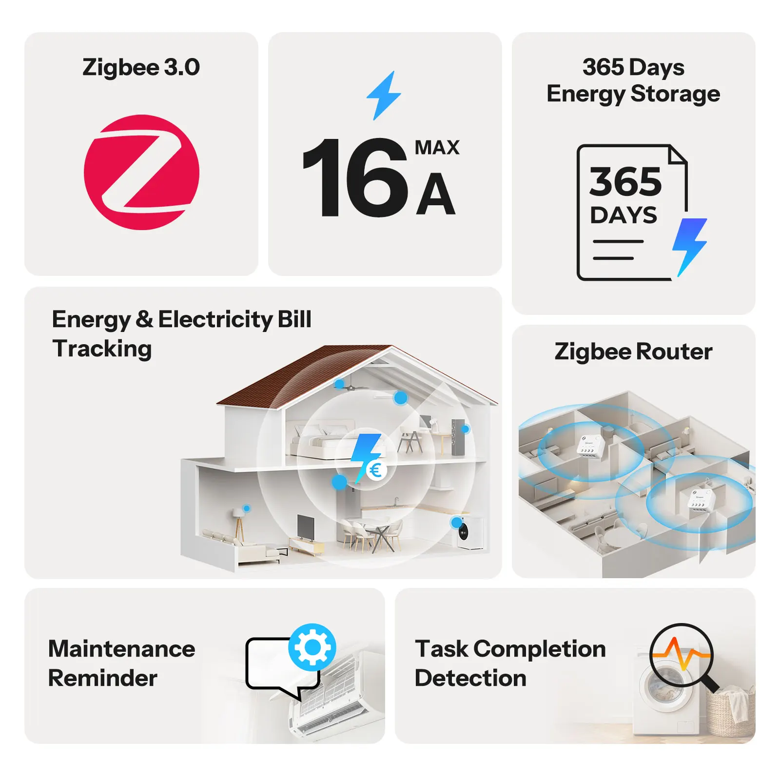 SONOFF MINI-ZB1GP MINI PM Zigbee Power Meter Real-Time Energy Tracking Smart Appliance Monitoring Cost Calculation Zigbee Router