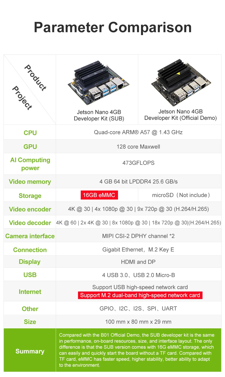 Jetson Nano 4GB KI-Entwickler-Kit für große Sprachmodelle zur Künstlichen Intelligenz-Programmierung, Deep Learning und ROS2 Robotik – Detail 15