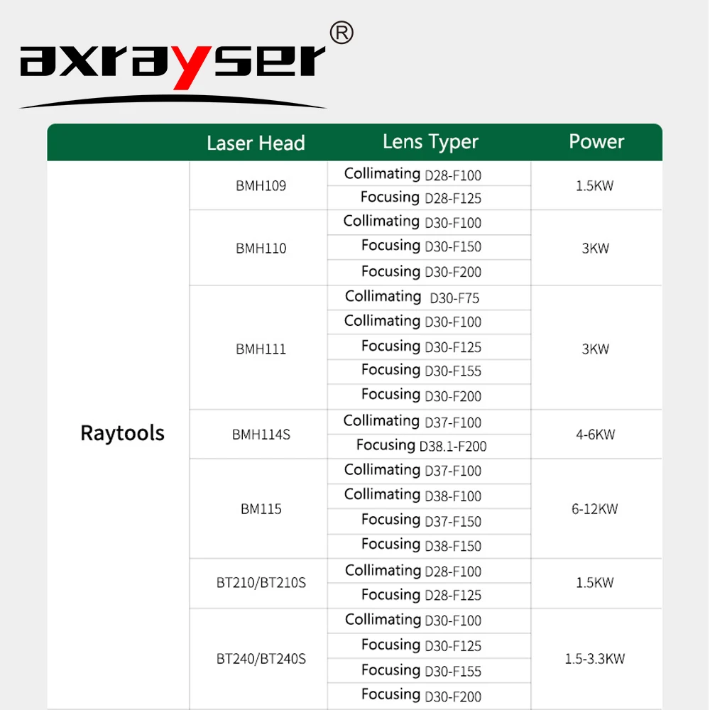 Raytools Laser Collimating & Focusing Lens with Holder Set D28 D30 for BT240 BM110 BM111 BM114 BM115 Fiber Cutting Head Parts