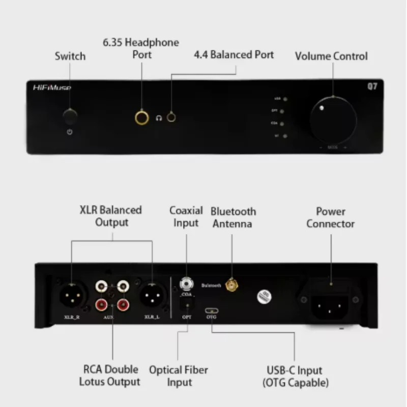 HiFiMuse Q7 DAC Headphone Amplifier ESS9039Q2M*2 Bt 5.2 XMOS USB DSD512 PCM384kHz 4.4mm Balanced Output